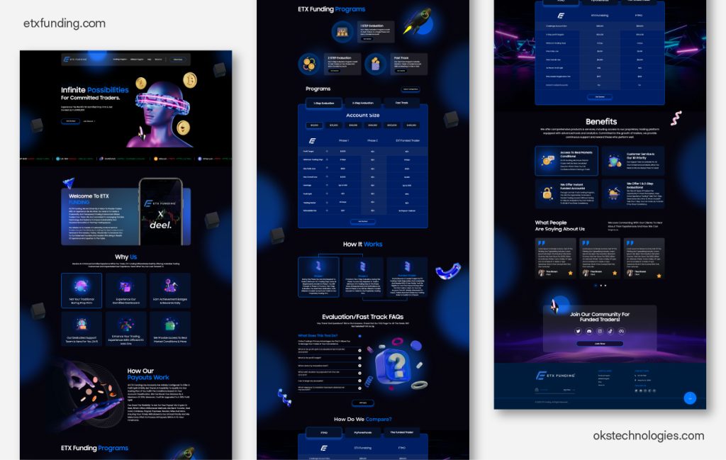 Funded trader platform website for ETX Funding