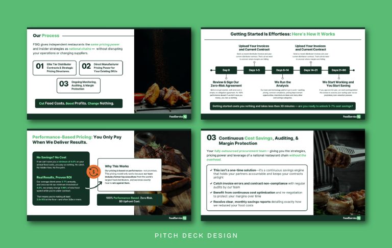 FoodService IQ sales and process pitch deck